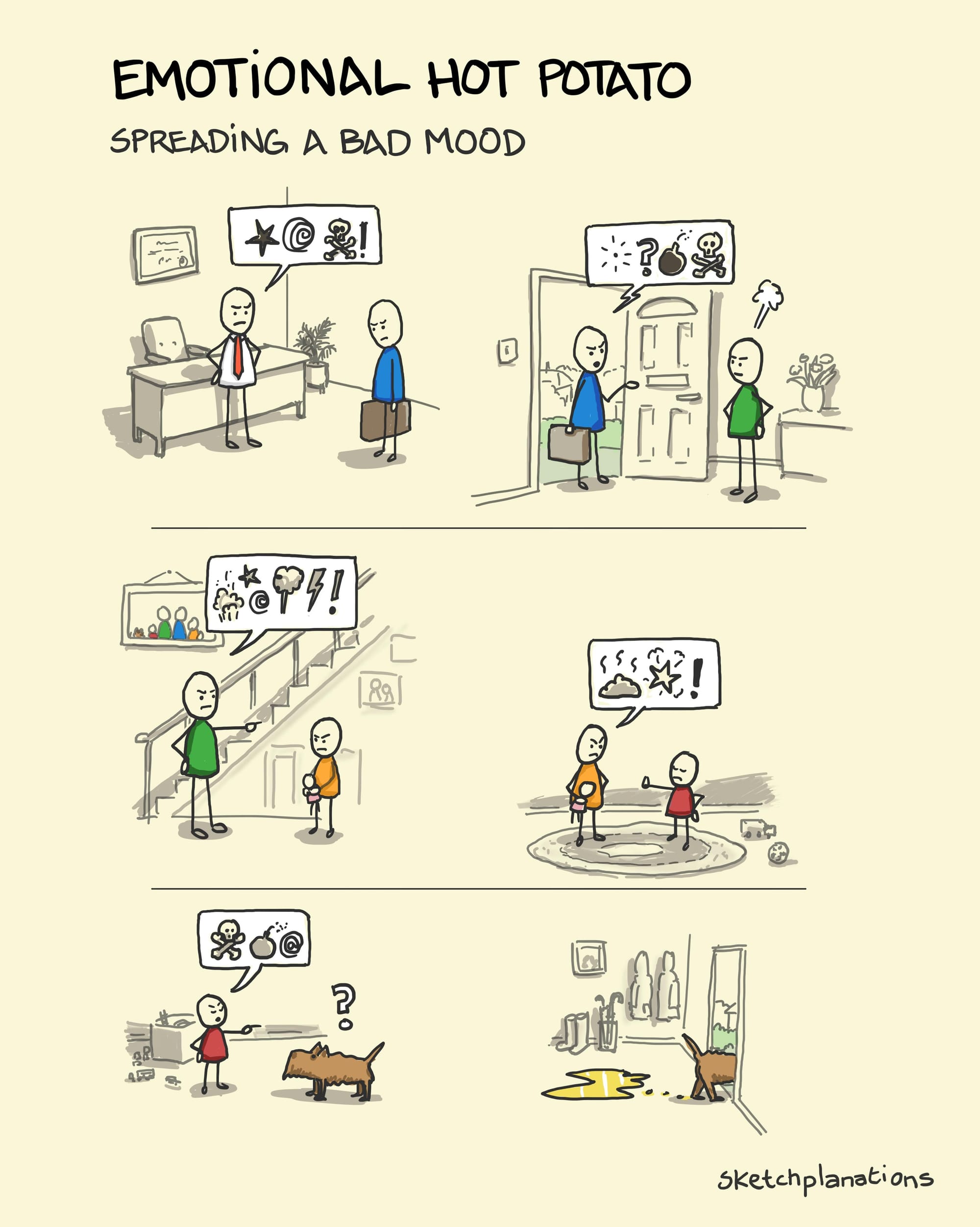 A cartoon depicting the transfer of a bad mood from one person to another until a child yells at the family dog, and then the dog pees on the floor.